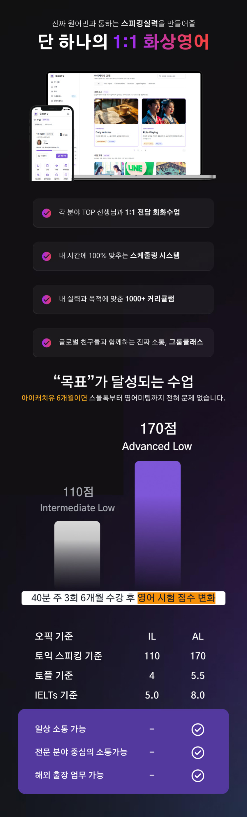 전화/화상 1:1영어회화 수업 패키지 그룹클래스 원데이클래스 - 성인 초등 비즈니스 판매처 상세 정보 이미지 2