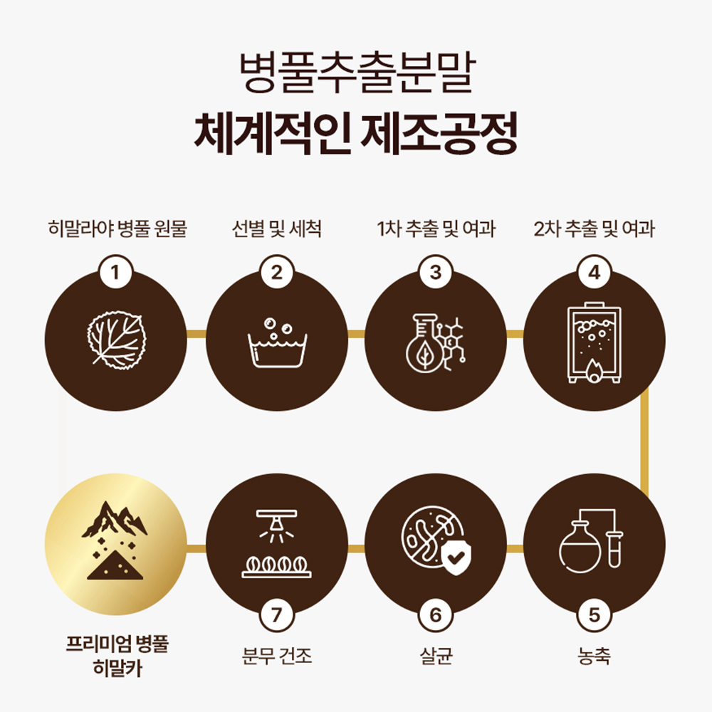 솔티스 간 프로텍션 프로 S2 20정, 1개 이미지 8