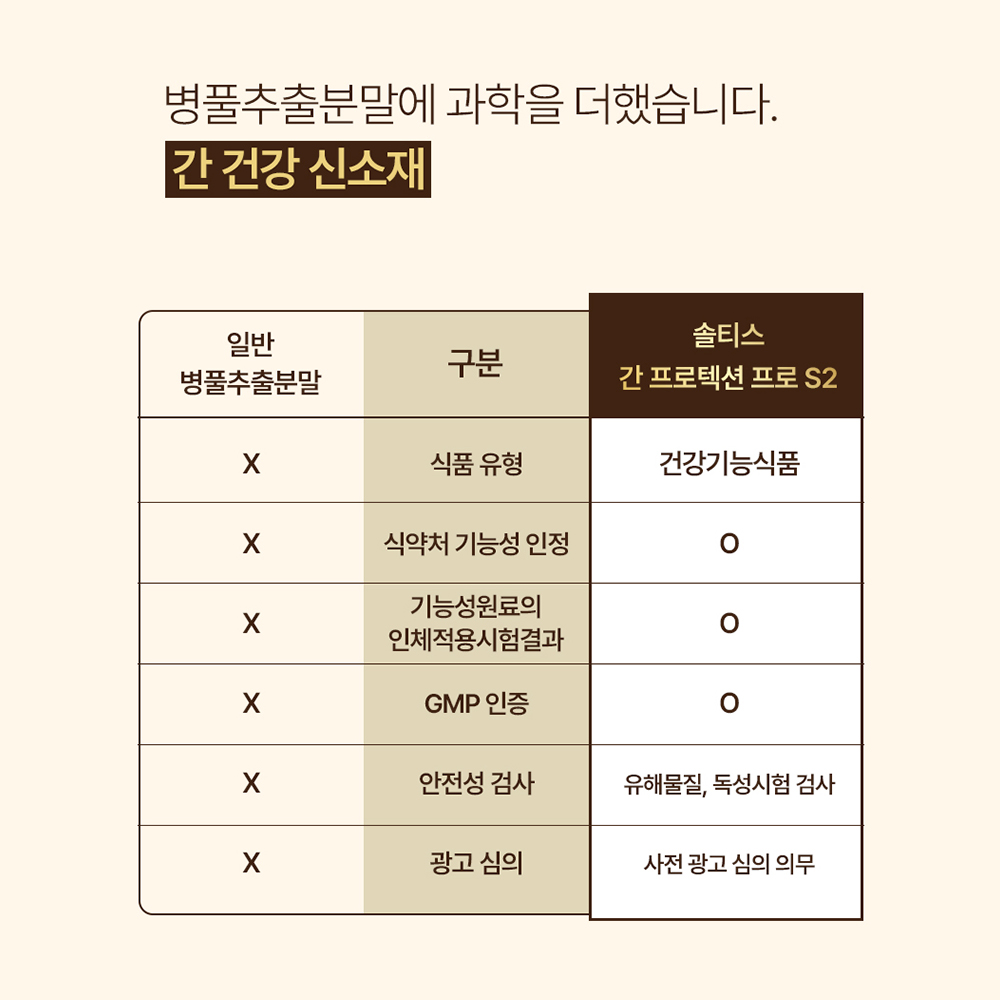 솔티스 간 프로텍션 프로 S2 20정, 1개 - 상세 이미지 4