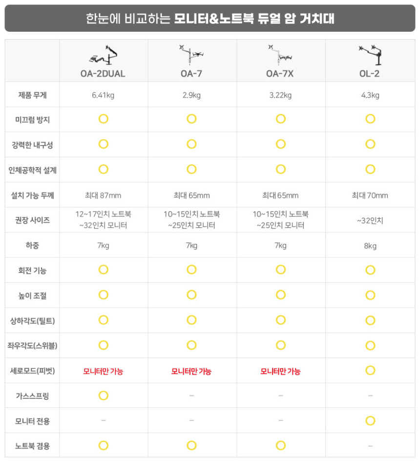 애니클리어 노트북 모니터 동시사용 거치대 알류미늄 스탠드 높이조절 각도조절 듀얼 암 OA-7X - 상세 이미지 5