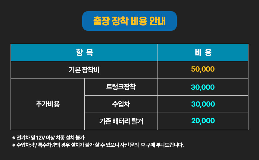 퍼펙트파워 600 블랙박스 보조배터리 리튬인산철 품질우수 시거젝충전 - 상세 이미지 4