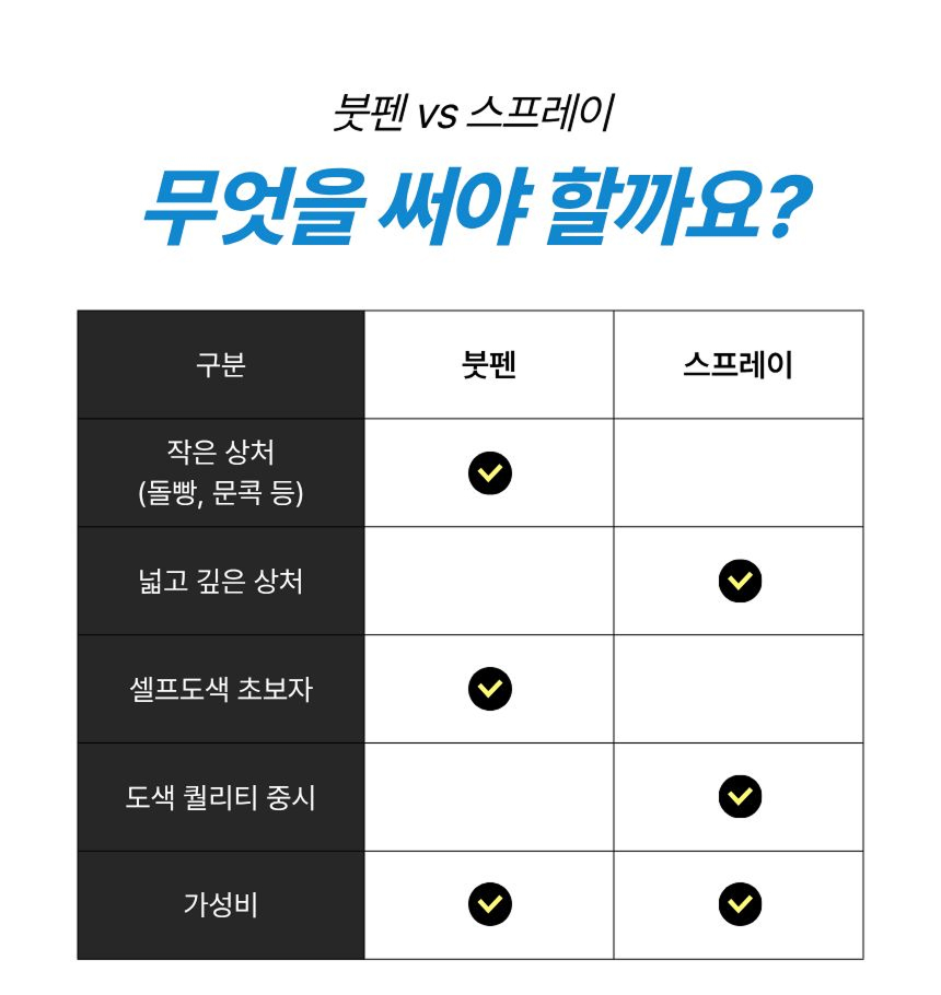 (공용 마감재) 자동차 투명 스프레이 카페인트 차량용 페인트 셀프 도색 - 상세 이미지 5