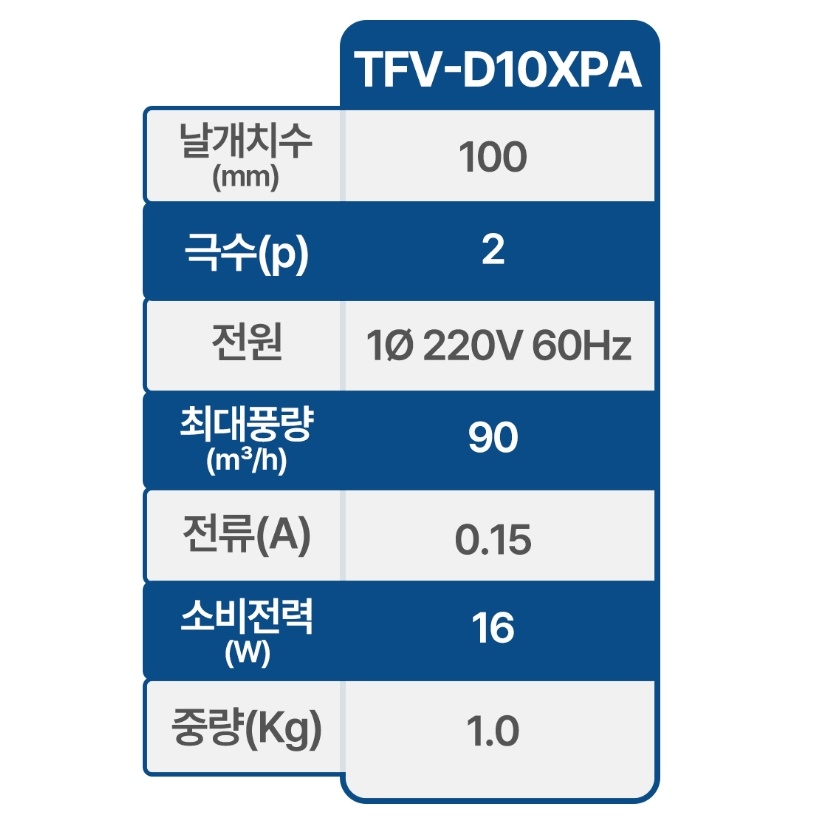 화장실 천정용환풍기 저소음 사무실 흡연실 환기팬 환풍팬 - 상세 이미지 5