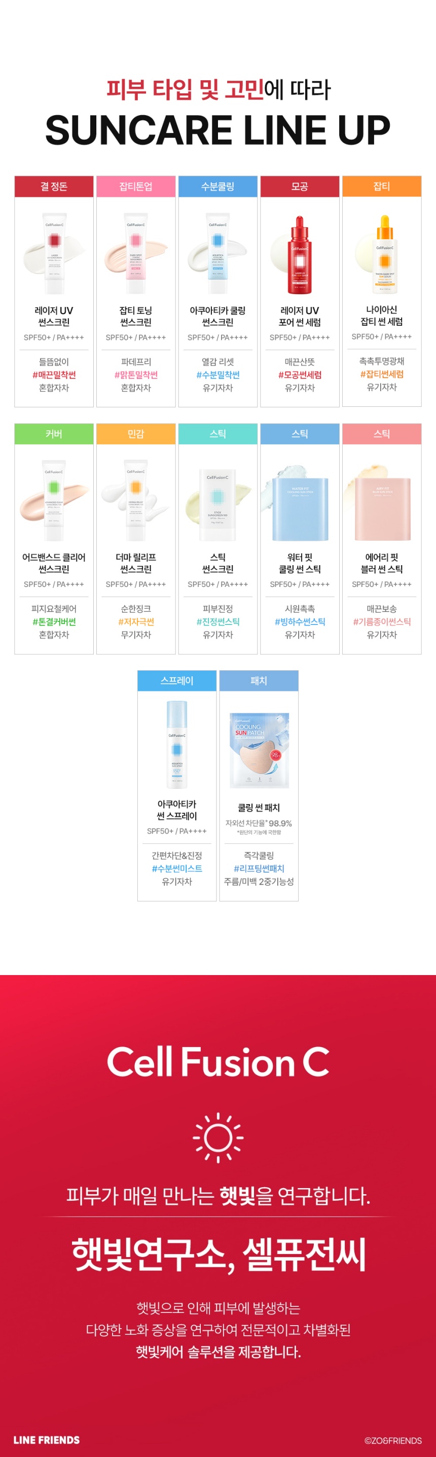 cellfusionc niacinamide anti-blemish sunscreen