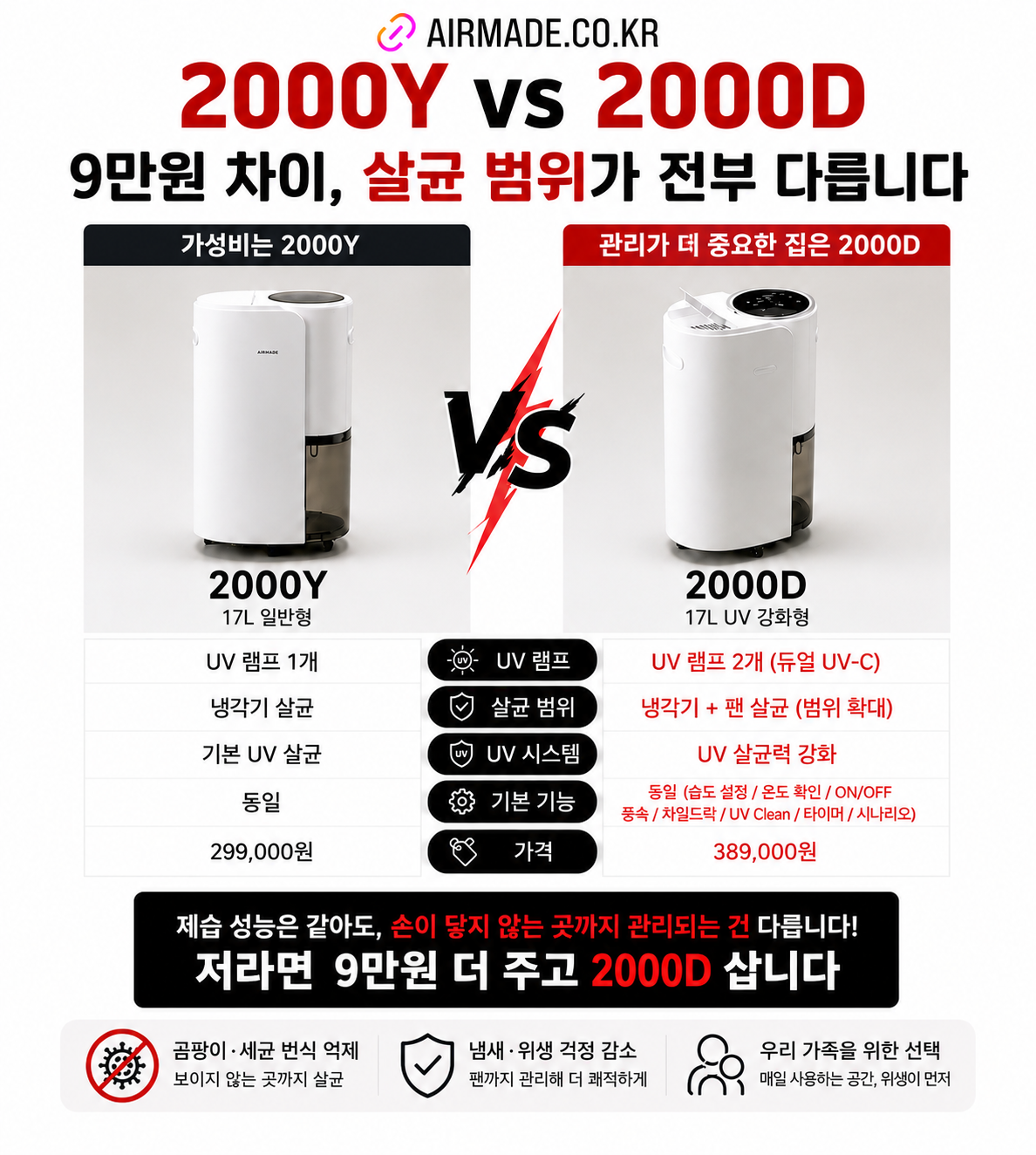 에어메이드 1등급 제습기 대용량 듀얼 냉각 살균 제습 2000D