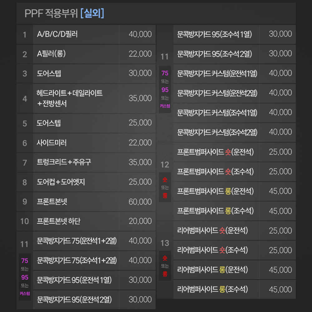 저스트쉴드 아우디 Q3 FJ S라인 PPF필름 A,B,C,D필러 부분구매 - 상세 이미지 5