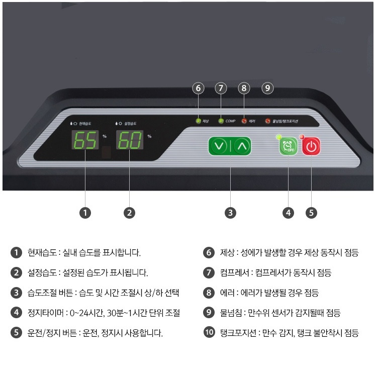 사무실제습기 펌프형 60리터 은행 병원 도서관 공업용 산업용제습기 이미지 6