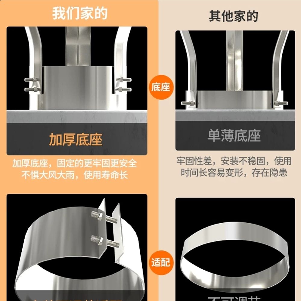 스테인리스 연통 삿갓 나무 난로 방지기 역풍 450mm 굴뚝 A. 주문제작 - 상세 이미지 2