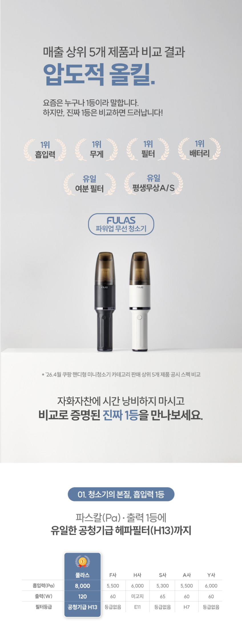풀라스 차량용 미니 청소기 1위 핸디형 휴대용 차량 차 자동차 소형 무선 원룸 청소기 판매처 상세 정보 이미지 1
