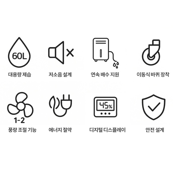 1등급 가정용제습기 대용량 60리터 사무실 거실 원룸 저소음 강력제습기 이미지 6