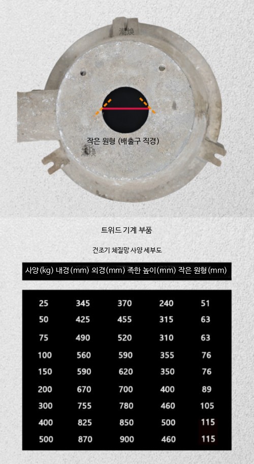 사출건조기망 스테인리스 호파깔때기 건조기망 깔떼기 드라이호퍼 정제형 25kg 상하 스크린 - 상세 이미지 5