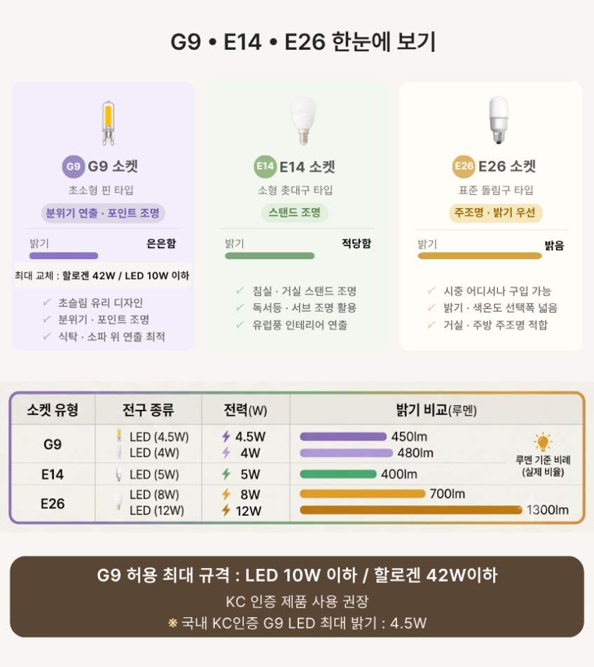 벨리드 이클립스 펜던트 LED 식탁조명 주방등 거실 포인트 모던 인테리어 식탁등 판매처 상세 정보 이미지 1