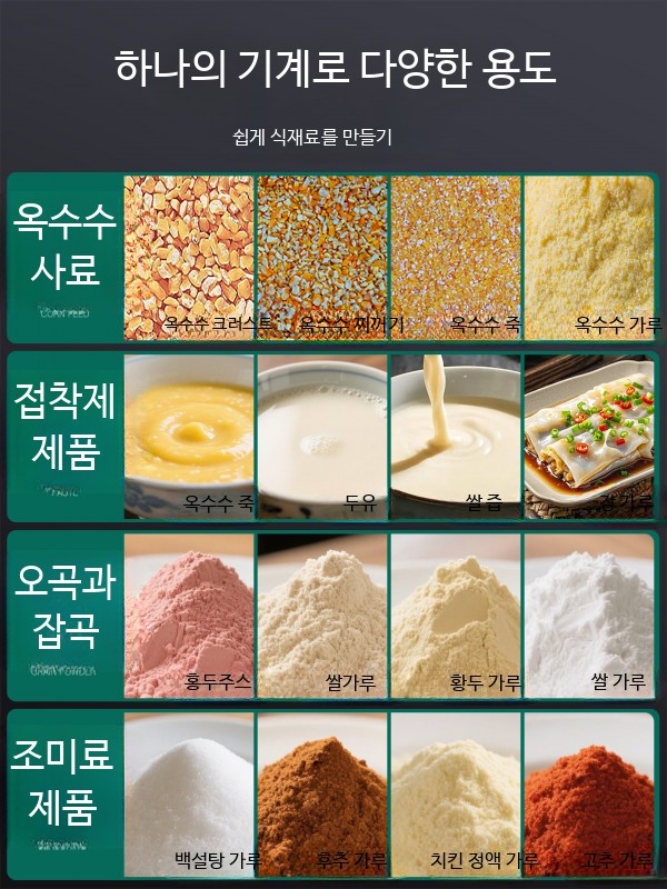 사료 곡물 분쇄기 농업용 대형 옥수수 콩 초미세 잡곡 1500W 패키지 - 상세 이미지 5