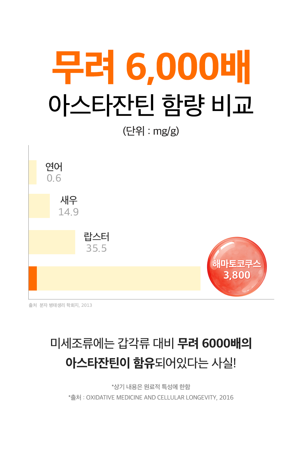 sungboon editor marine astaxanthin concentrated ampoule