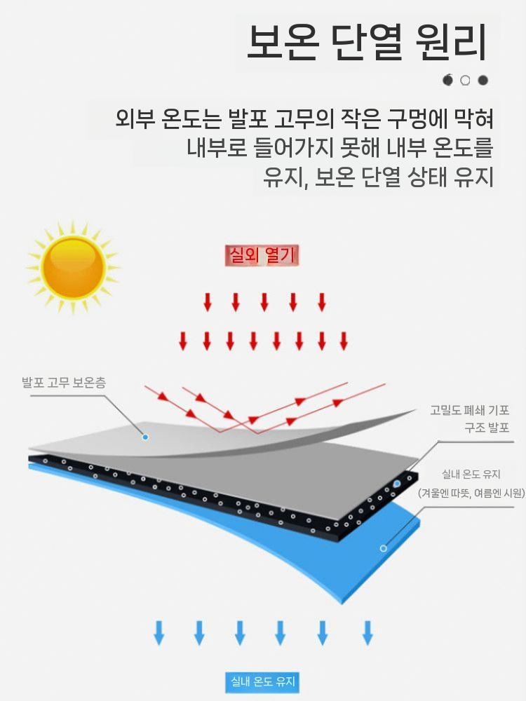 고무 스폰지 단열시트 스펀지 접착 부착 접착식 단열 창문 20mm 비접착 1m x 7.5m - 상세 이미지 5