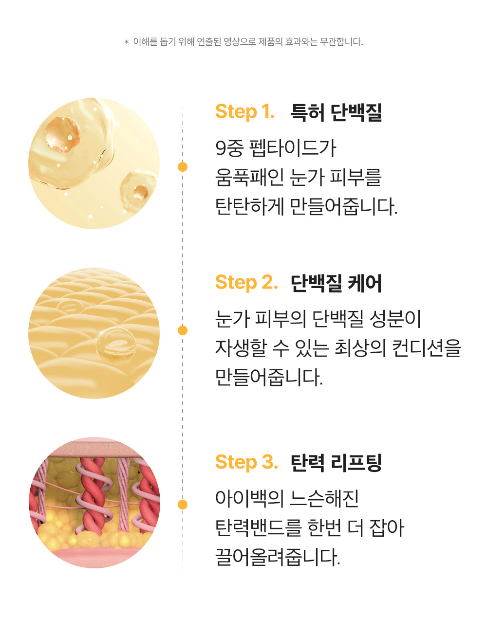 contour des yeux peptides de soie coréen
