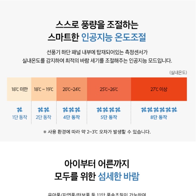 신일 BLDC 스탠드선풍기 35cm 리모컨 타이머 초미풍 거실 가정용선풍기 이미지 7