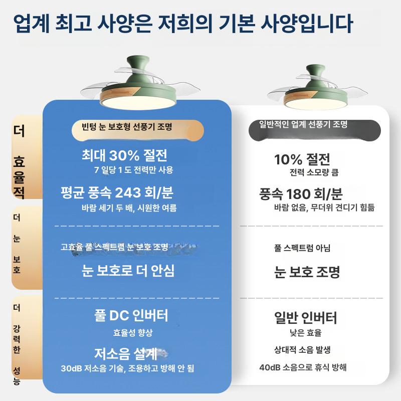 천장형 선풍기 조명 LED 침실 거실 공기순환 실링팬 그레이 36 리모컨 - 상세 이미지 3