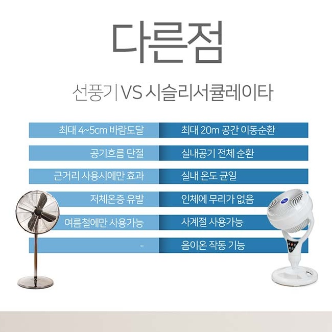 사무실 써큘레이터 30cm 타이머 리모컨 저전력 가정용 스탠드 써큘레이터 선풍기 - 상세 이미지 5