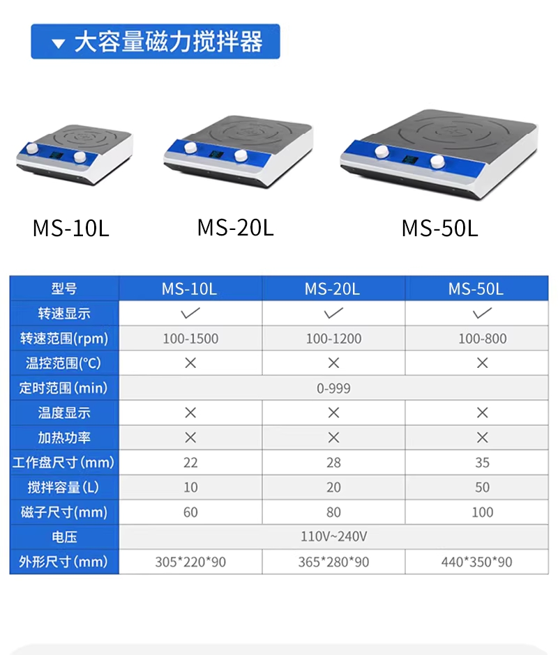 자석 교반기 가열 균질기 실험실용 마그네틱 핫플레이트 MS-1A - 상세 이미지 5
