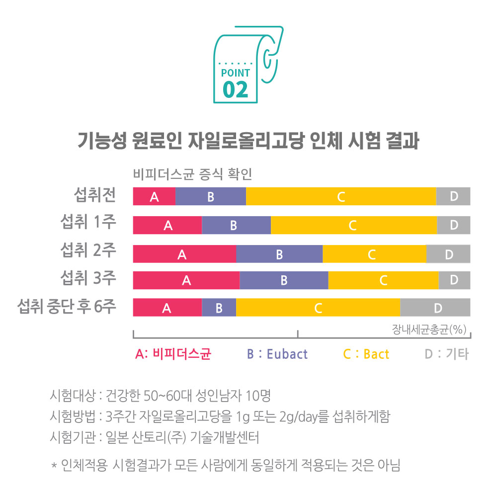 닥터포이 쇼킹쾌변 90정 1병 1개월분 식이섬유 프리바이오틱스 비 움 배 변 직빵 영양제 이미지 6