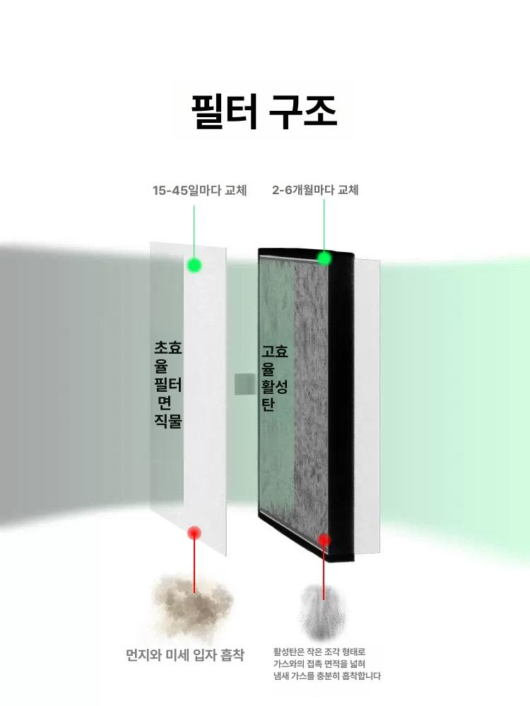 소형 산업용 납땜 연기 정화기 탁상용 흡연기 마킹 집진기 SD50 간편 수동 - 상세 이미지 4