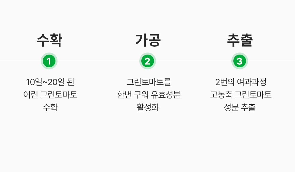 sungboon editor green tomato face mist