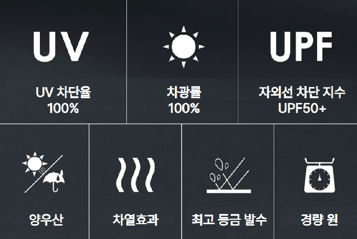 WPC우양산 잘접히는 차단율99암막양산 일본양산브랜드 햇살지킴이 - 상세 이미지 2