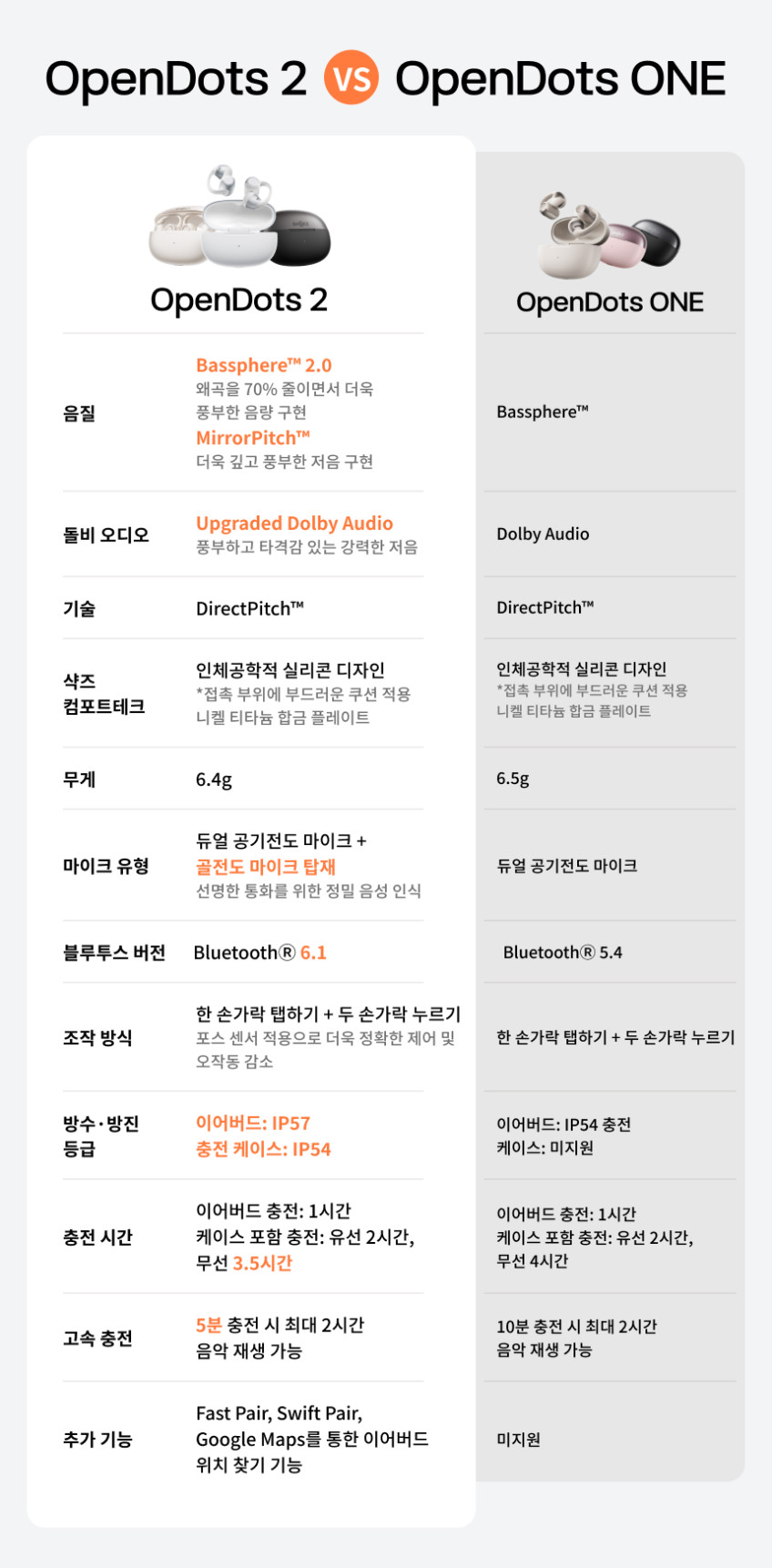 샥즈 오픈닷 2 E320 클립형 귀찌 오픈형 초경량 스포츠 귀안아픈 무선 블루투스 이어폰 판매처 상세 정보 이미지 2
