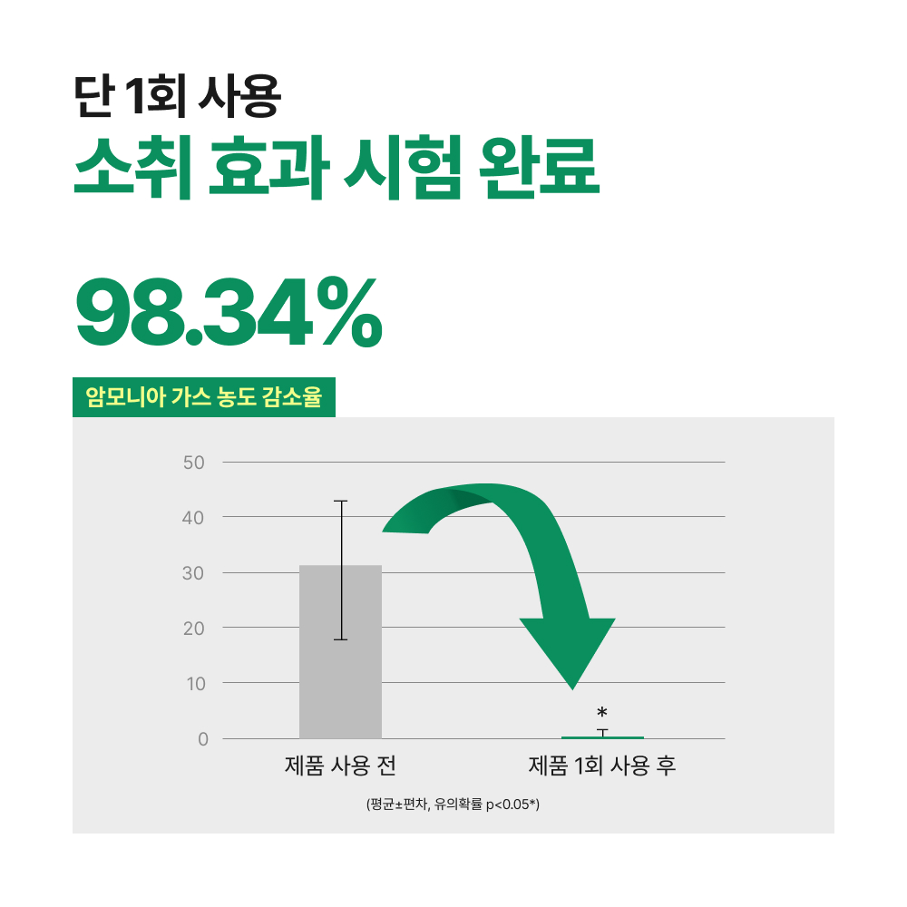 바르헤 오더밸런스 비델 청결제 사타구니 냄새 제거 항문 Y존 남성 300ml - 상세 이미지 4