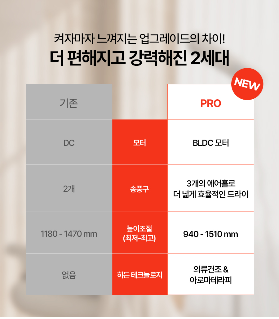 제니퍼룸 BLDC 스탠딩 헤어드라이기 프로 핸즈프리 스탠드 드라이어 가정용 미용실 판매처 상세 정보 이미지 2