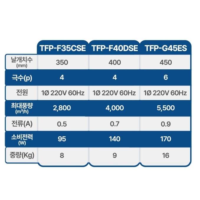 팬직 고압팬 공장 창문형 환기팬 산업용 환풍기 업소용 배기팬 TFP-G45ES - 상세 이미지 3