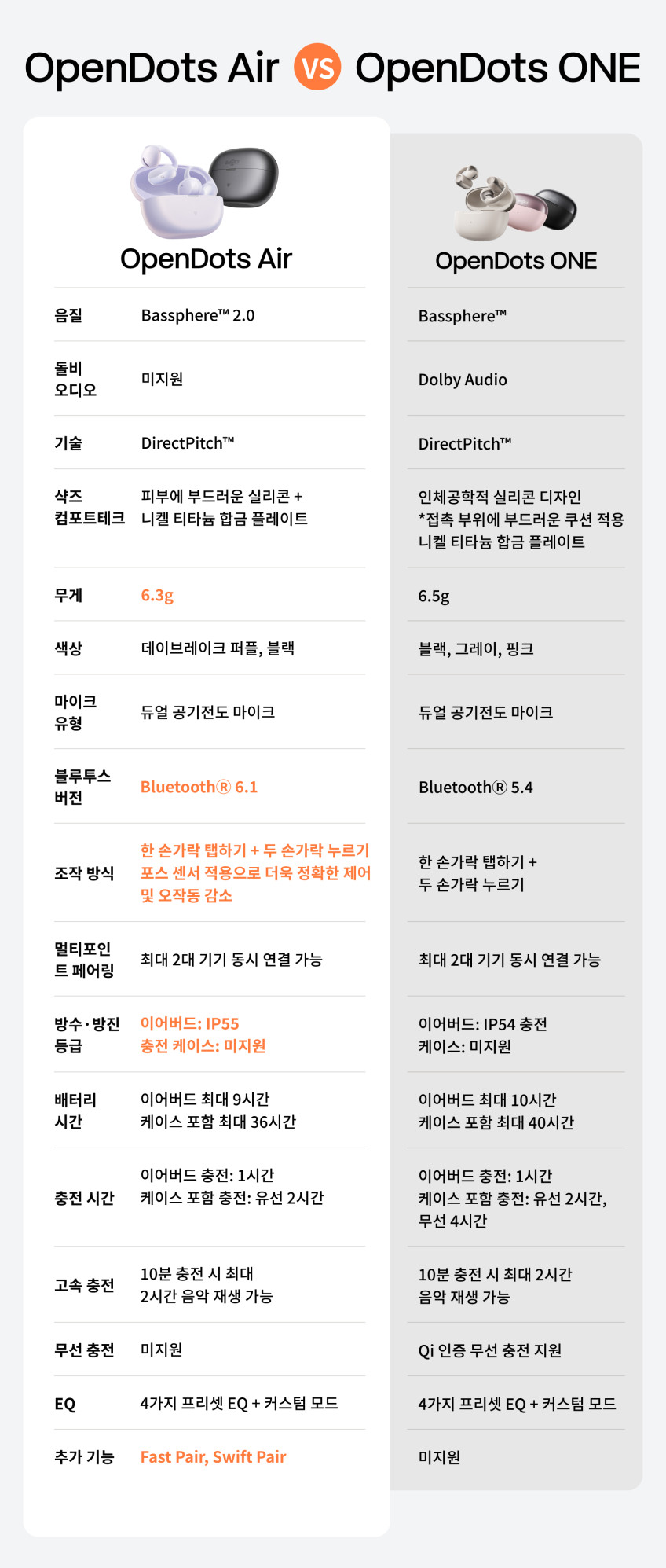 샥즈 오픈닷 에어 E210 클립형 귀찌 오픈형 초경량 귀가편한 무선 블루투스 이어폰 판매처 상세 정보 이미지 2