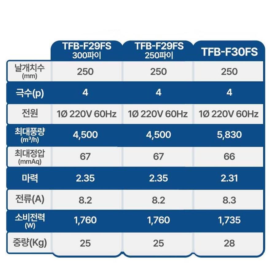 팬직 환기구 송풍기 소형 시로코팬 2마력 300파이 덕트형 TFB-F29FS - 상세 이미지 3