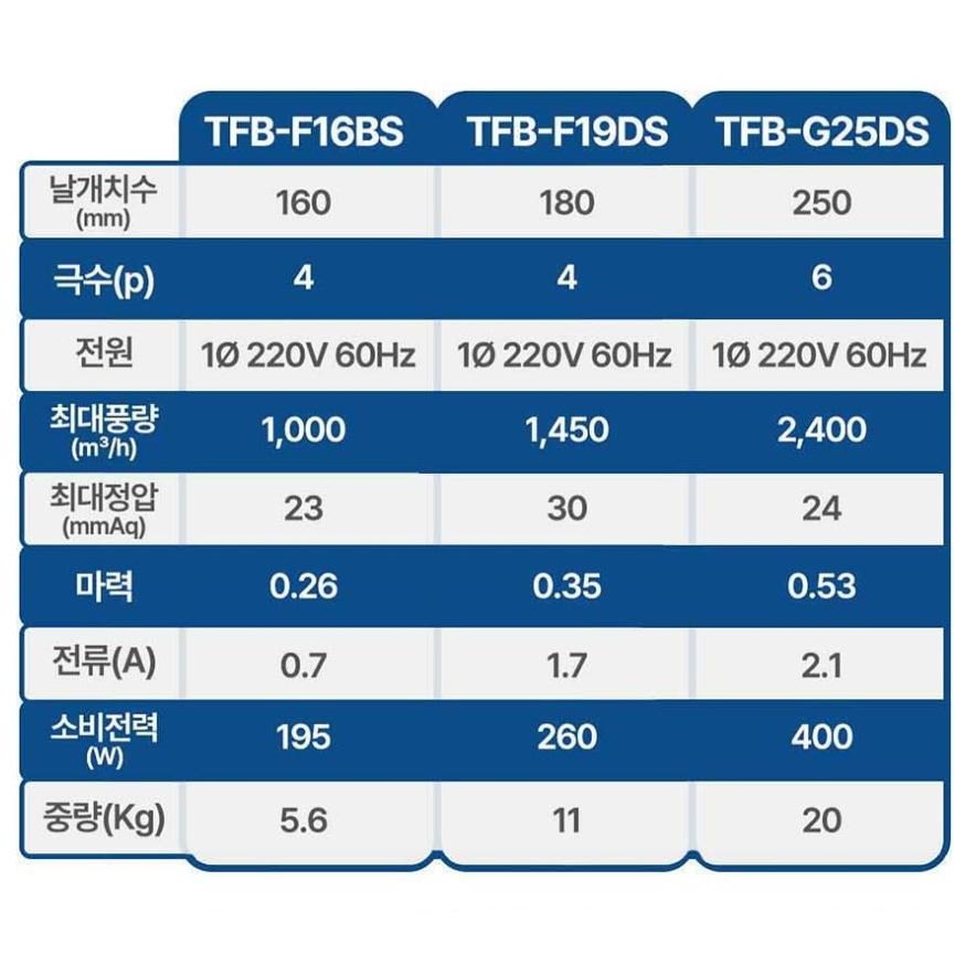 팬직 공업용환풍기 소형 시로코팬 0.2마력 주방 덕트 저소음 TFB-F16BS 이미지 6