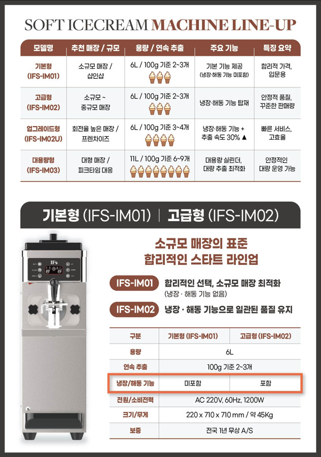 소프트 아이스크림 기계 업소용 메이커 60Hz 기본옵션 판매처 상세 정보 이미지 2