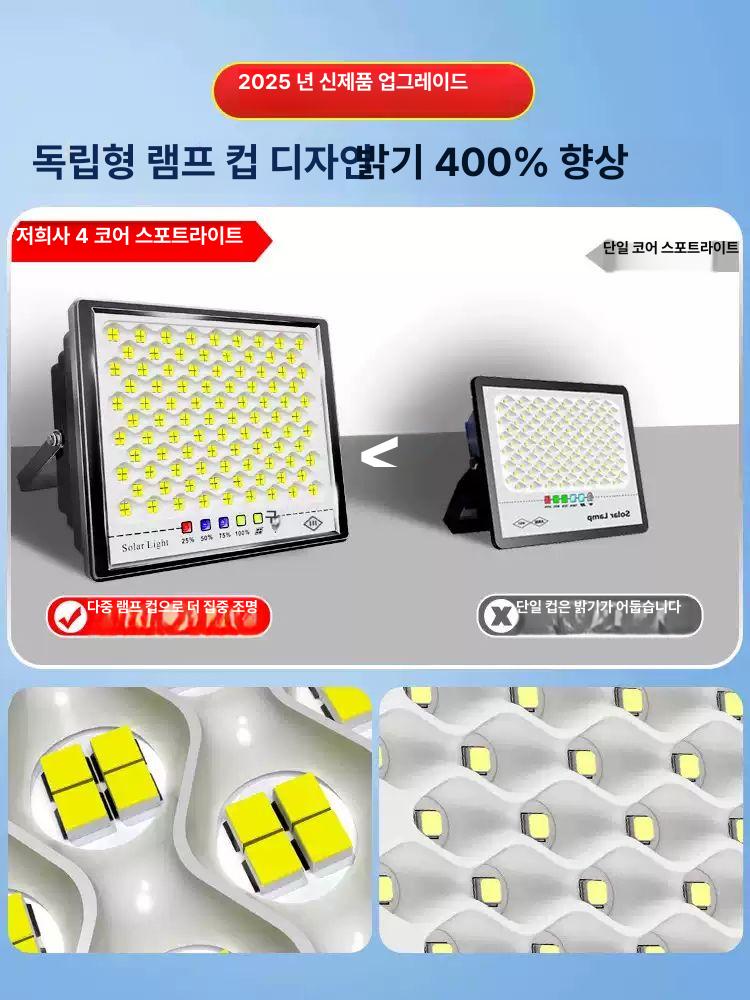 태양광 정원등 태양열 투광등 방수 초고휘도 야외 신형 20000M - 상세 이미지 2