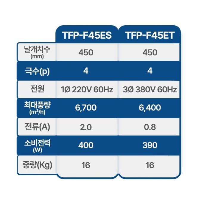 팬직 고압팬 식당주방 창문형 환기팬 산업용 공업용환풍기 TFP-F45ET 이미지 7