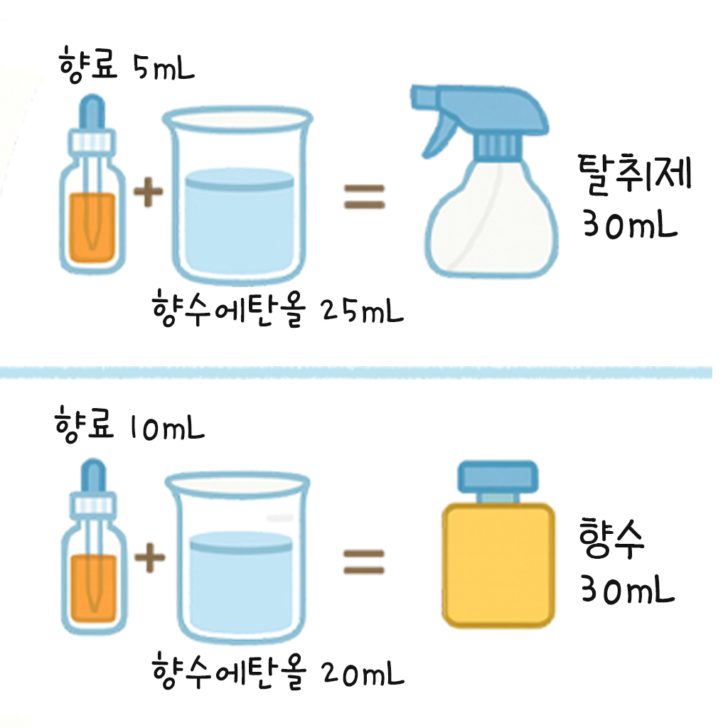 향수 & 섬유탈취제 에탄올 베이스 (조향겸용) 30mL - 상세 이미지 3