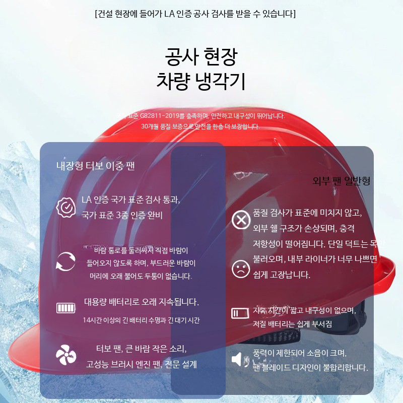 안전모 선풍기 통풍 선풍기안전모 쿨링 쿨러 헬맷 여름 건설 현장 - 상세 이미지 4