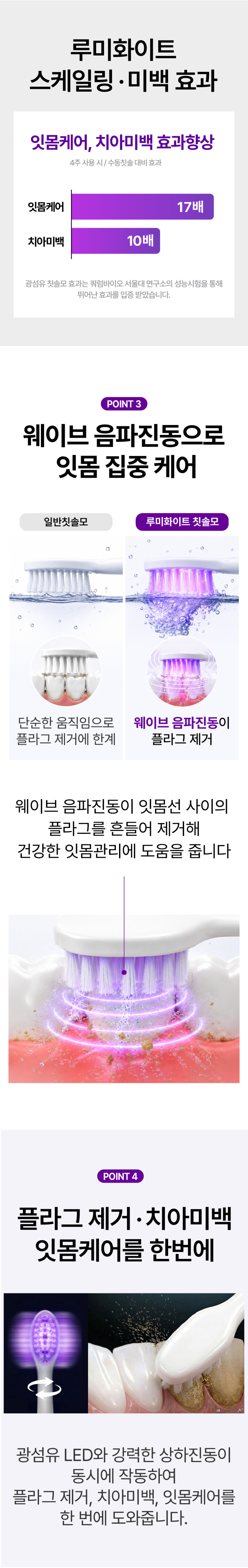 실제 치과 미백 시스템 채택 / 구강탄탄 루미화이트 미백 전동칫솔 특허 보라색 LED 광섬유 칫솔모 잇몸케어 스케일링 판매처 상세 정보 이미지 4