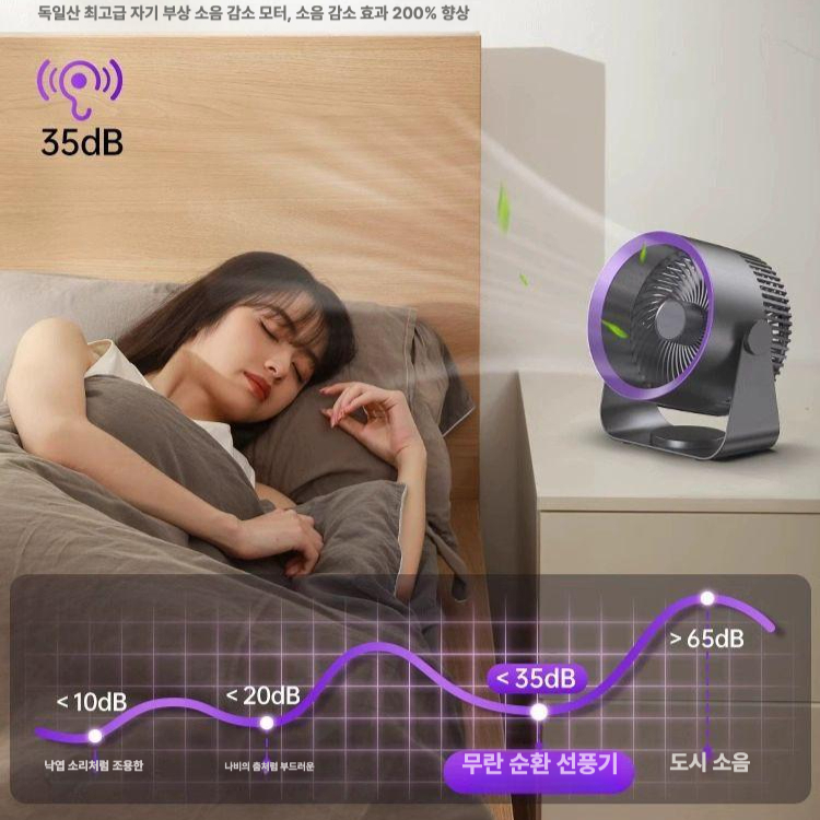 무선 써큘레이터 선풍기 BLDC 저소음 탁상용 휴대용 벽걸이 4000mAh 대용량 배터리 딥스페이스그레이 플러그인 - 상세 이미지 5