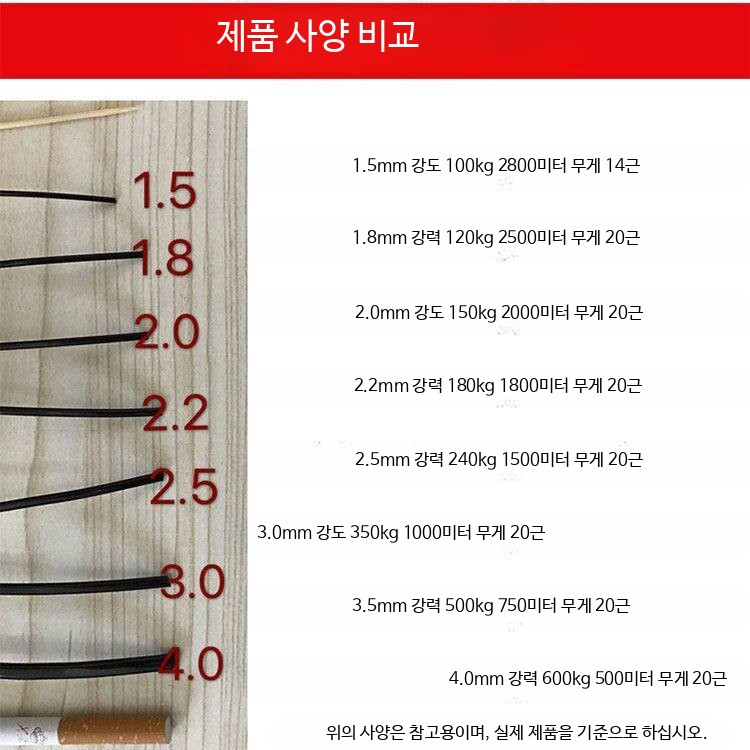플라스틱 와이어 강선 포도 로프 강철 과수원 원예 비닐하우스 고강도 넝쿨 코팅 포도유인선 - 상세 이미지 5