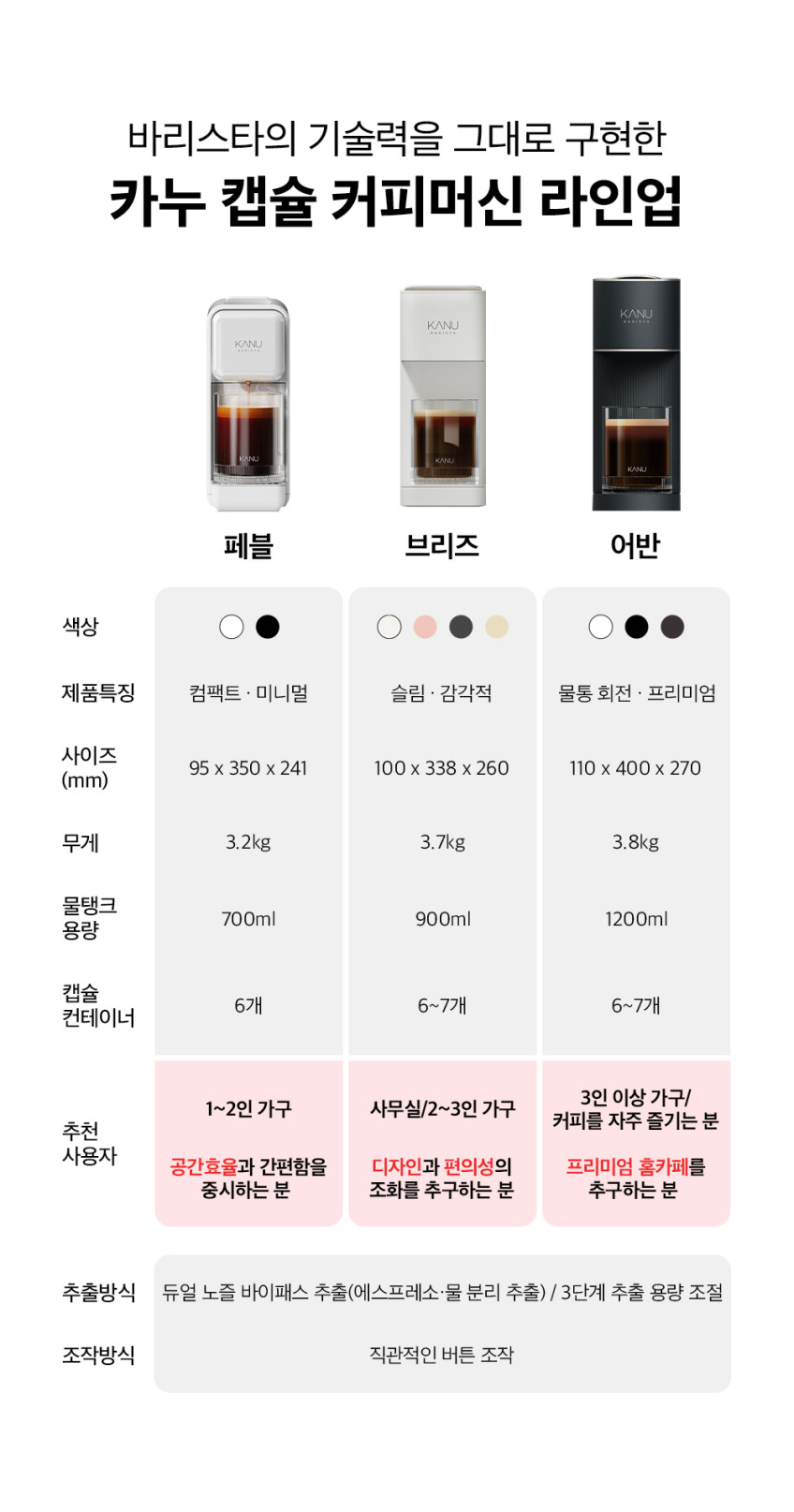 카누 바리스타 캡슐 커피머신 어반 + 증정품 판매처 상세 정보 이미지 2
