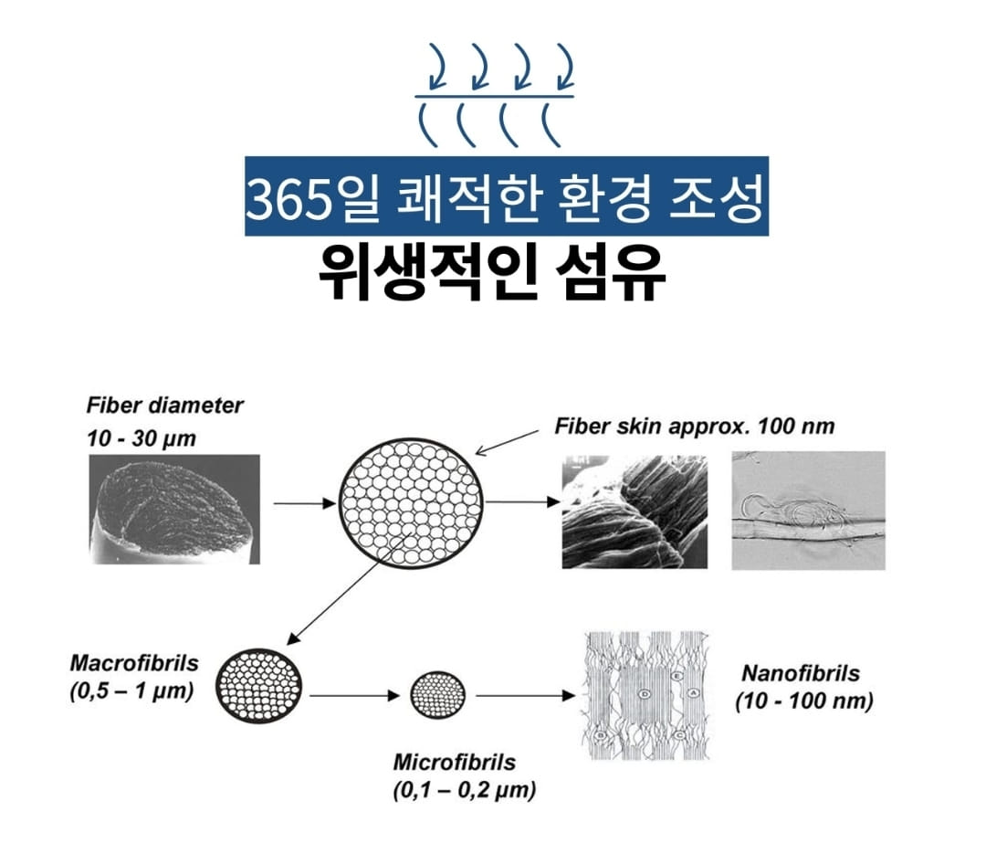 베개커바 텐셀커버 유칼립투스원단 세탁카바 고급메모리폼카바 1+1 - 상세 이미지 3