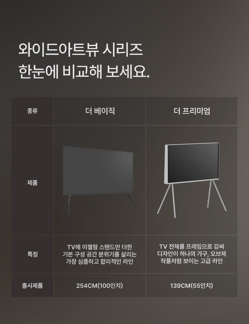 와이드아트뷰 더프리미엄 화이트 이젤스탠드 셋트 QLED 139cm(55인치) 4K UHD 구글 스마트 TV 인테리어 티비 거치대 액자 프레임 판매처 상세 정보 이미지 2