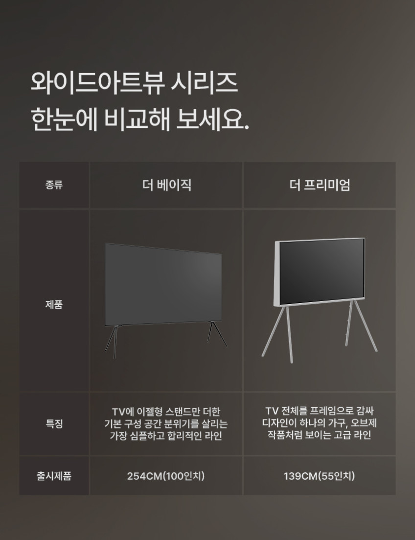 와이드아트뷰 더프리미엄 화이트 이젤스탠드 셋트 QLED 139cm(55인치) 4K UHD 구글 스마트 TV 인테리어 티비 거치대 액자 프레임 판매처 상세 정보 이미지 2