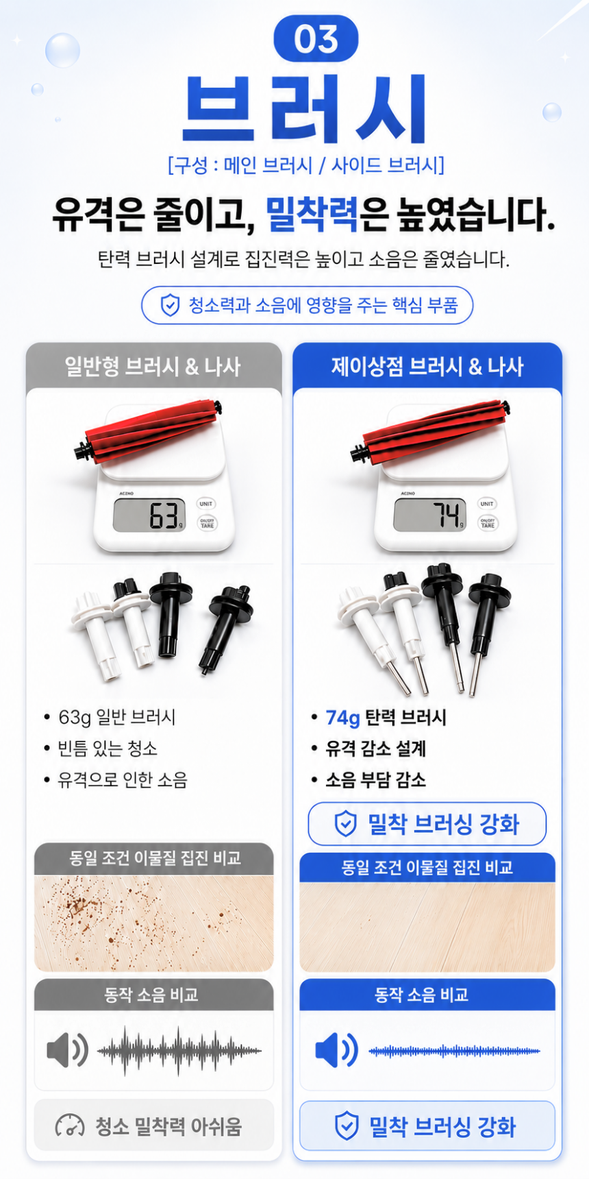 [호환] 에코백스 T50 프로 옴니 소모품 걸레 더스트백 1년 세트 하단 이미지