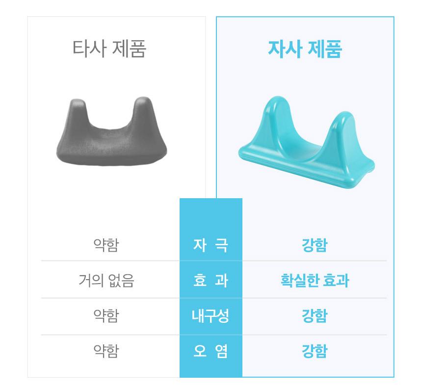 간편 장요근 마사지 단단한 장요근 폼롤러 복부 장요근 스트레칭 이미지 8