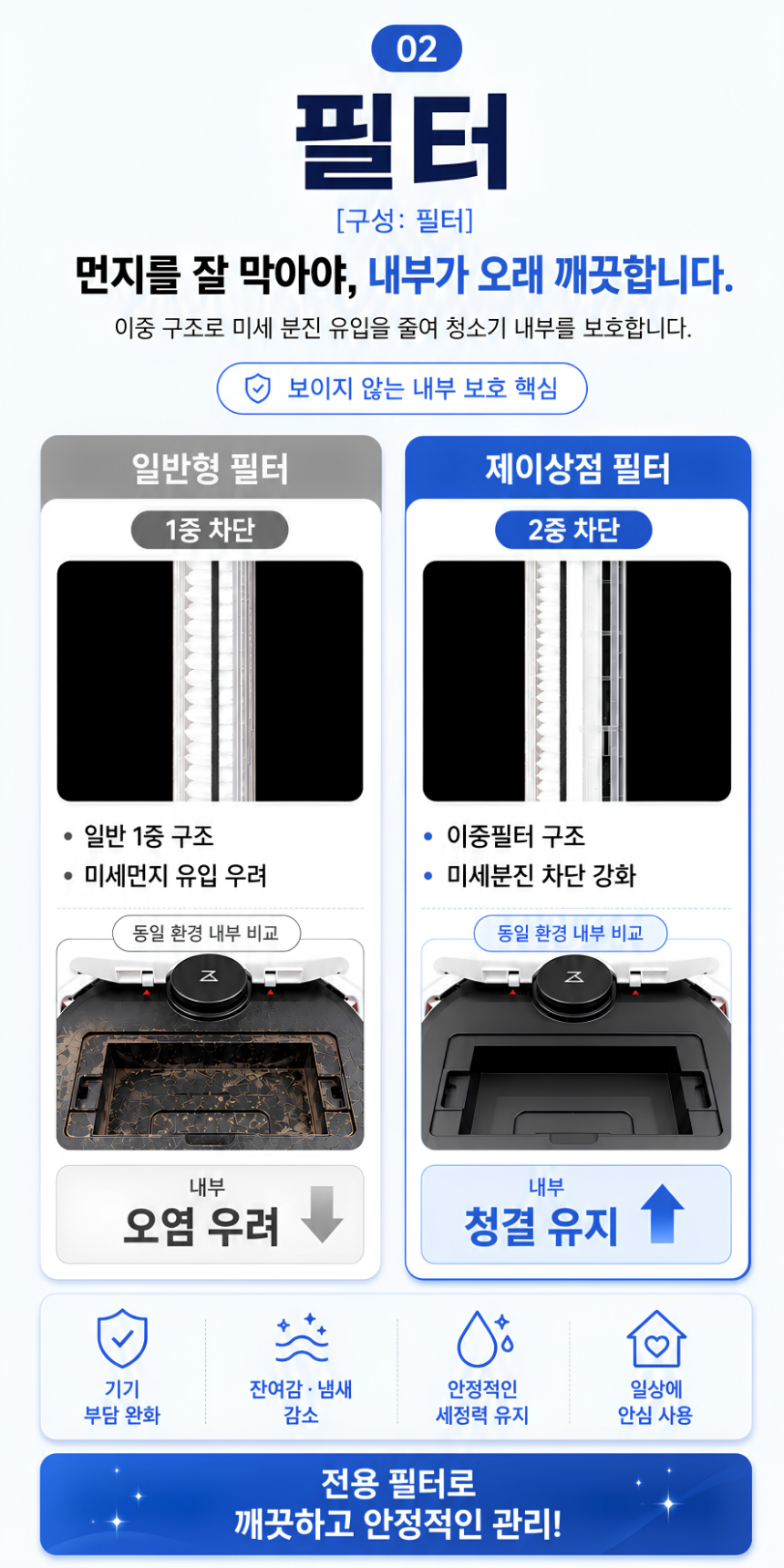 [호환] 에코백스 T50 프로 옴니 소모품 걸레 더스트백 1년 세트 하단 이미지
